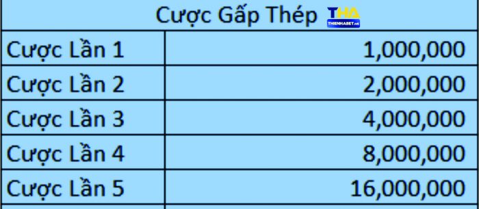 Cược Gấp Thếp - denchmusic.io